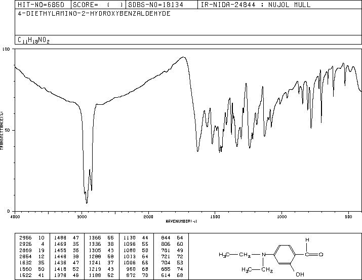 4-(Diethylamino)salicylaldehyde(17754-90-4) IR2