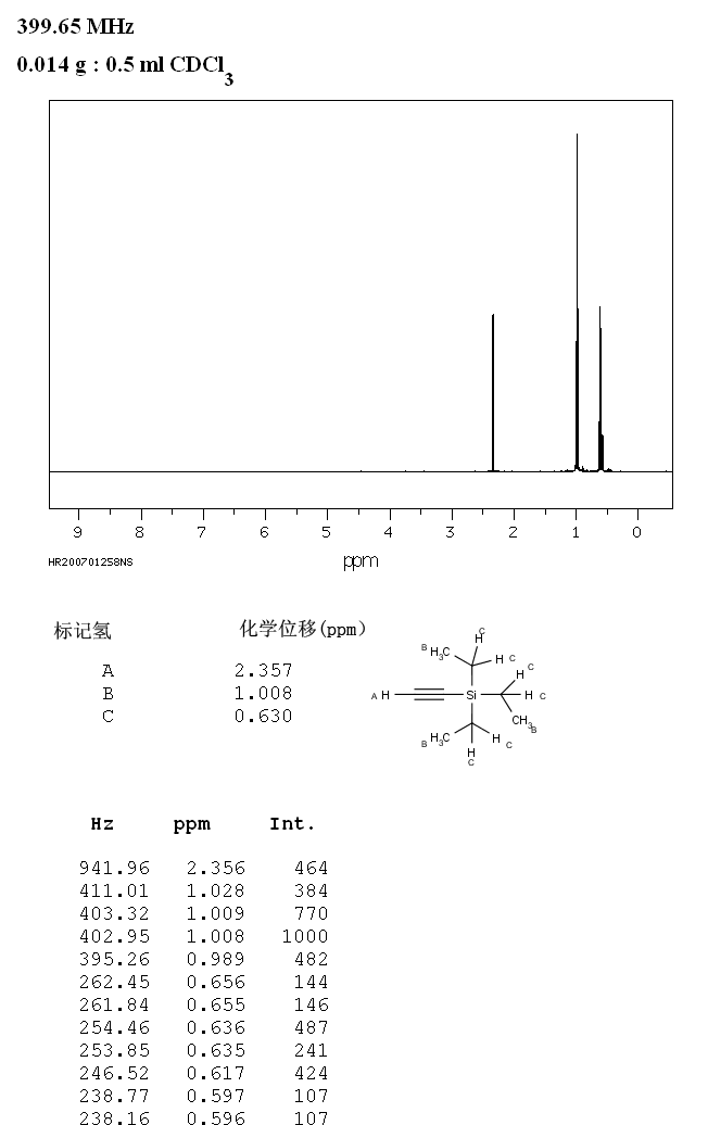 (TRIETHYLSILYL)ACETYLENE(1777-03-3) <sup>1</sup>H NMR