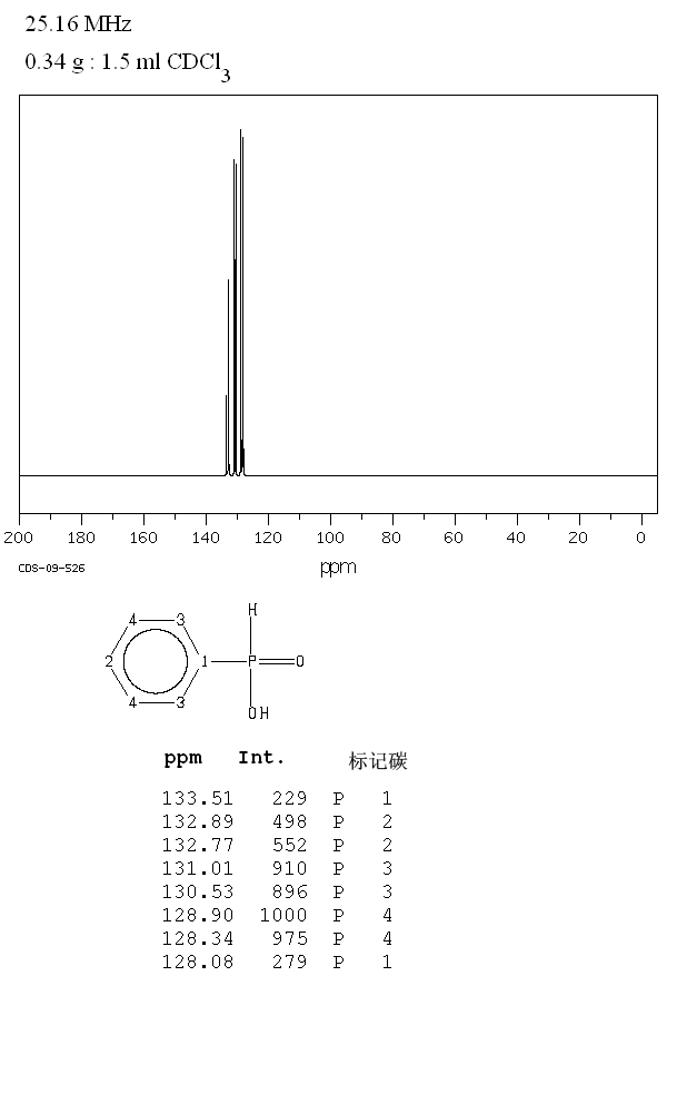 Phenylphosphinic acid(1779-48-2) IR2
