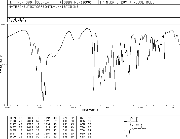N-Boc-L-Histidine(17791-52-5) IR1