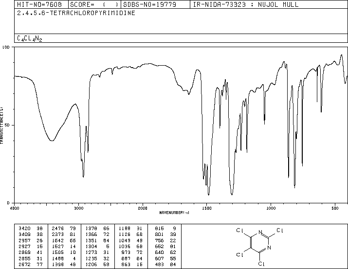 2,4,5,6-Tetrachloropyrimidine(1780-40-1) MS