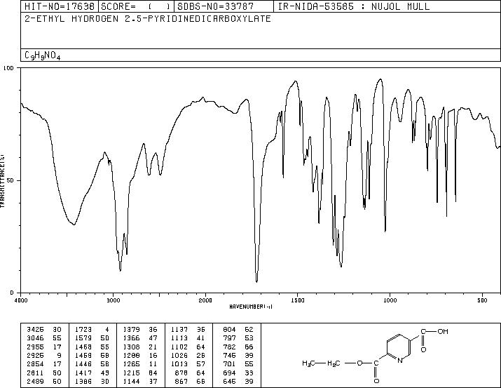 6-(Ethoxycarbonyl)nicotinic acid(17874-78-1) IR2