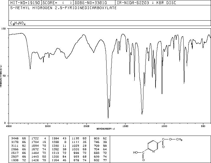 5-(Methoxycarbonyl)pyridine-2-carboxylic acid(17874-79-2) IR1