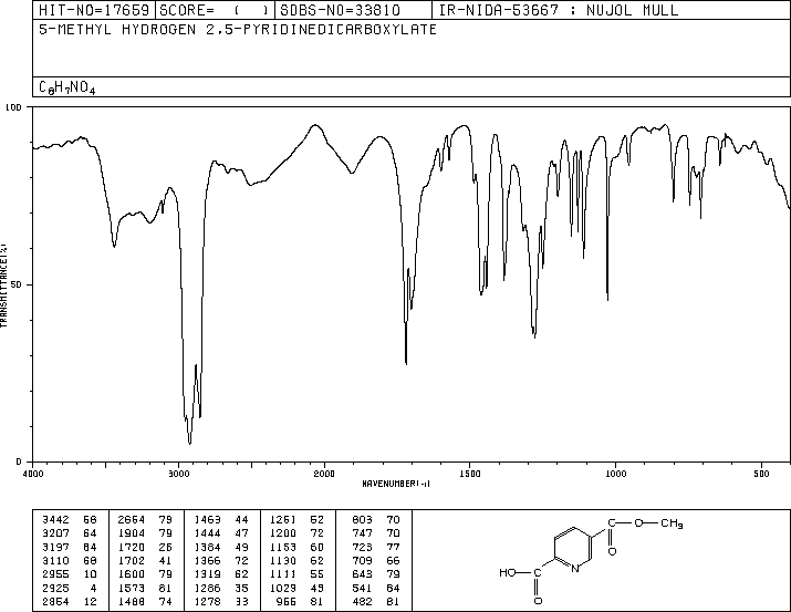 5-(Methoxycarbonyl)pyridine-2-carboxylic acid(17874-79-2) IR1