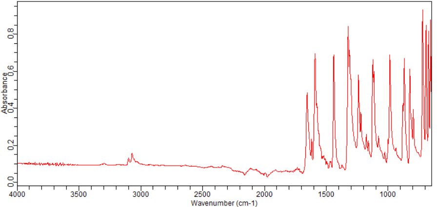 3,5-difluorobenzophenone(179113-89-4)FT-IR