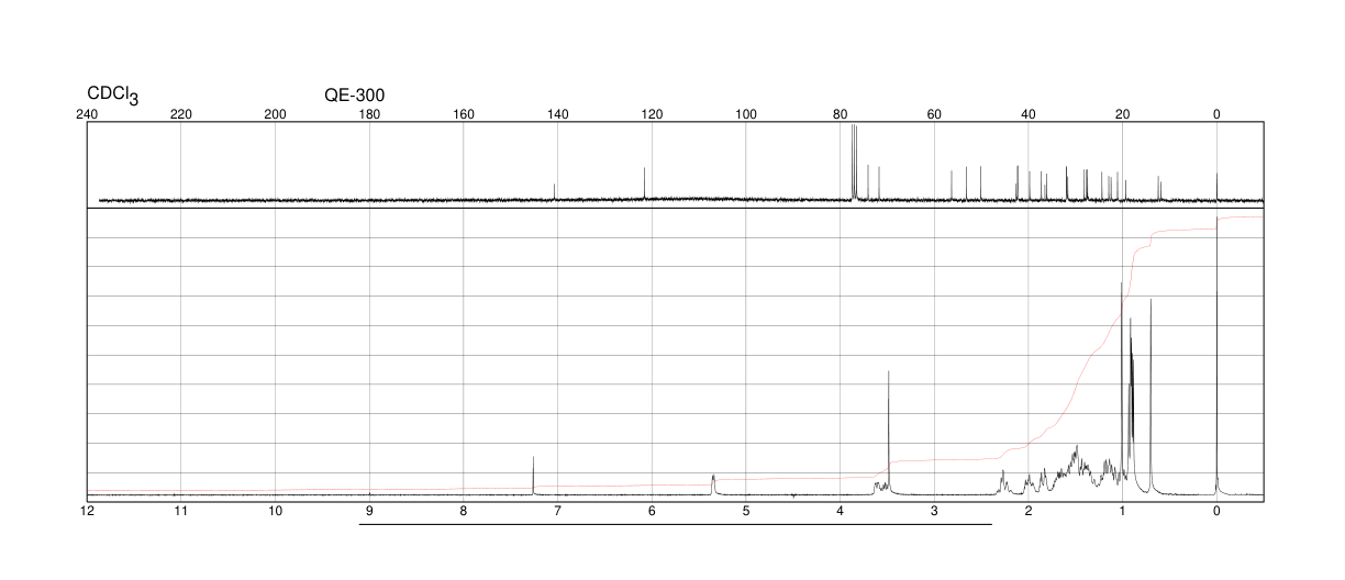 22(R)-HYDROXYCHOLESTEROL(17954-98-2) <sup>1</sup>H NMR