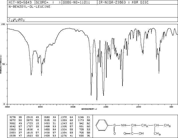 BENZOYL-DL-LEUCINE(17966-67-5) IR1