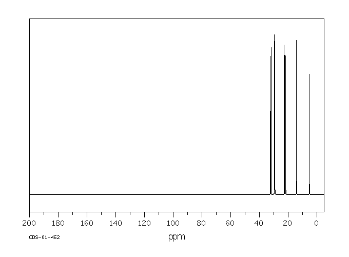 N-DECYLMETHYLDICHLOROSILANE(18051-88-2) <sup>13</sup>C NMR