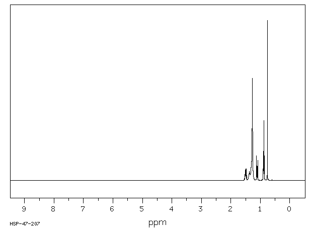 N-DECYLMETHYLDICHLOROSILANE(18051-88-2) <sup>13</sup>C NMR