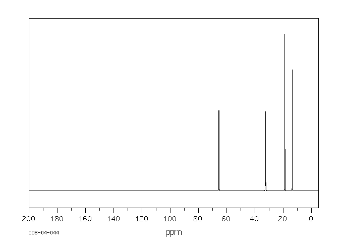 Dibutyl phosphite(1809-19-4) MS