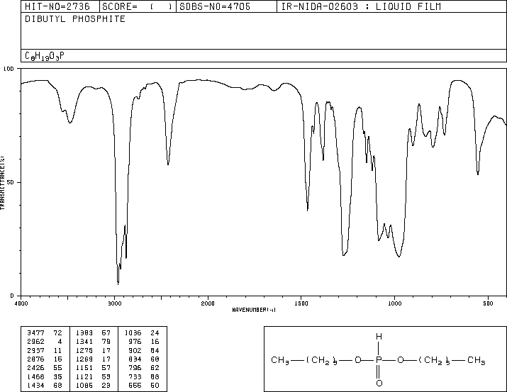 Dibutyl phosphite(1809-19-4) MS