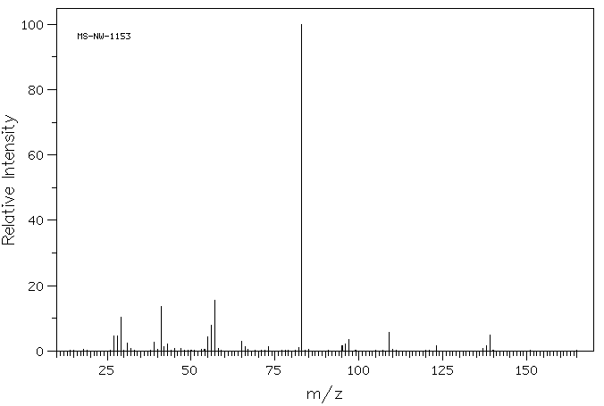 Dibutyl phosphite(1809-19-4) MS