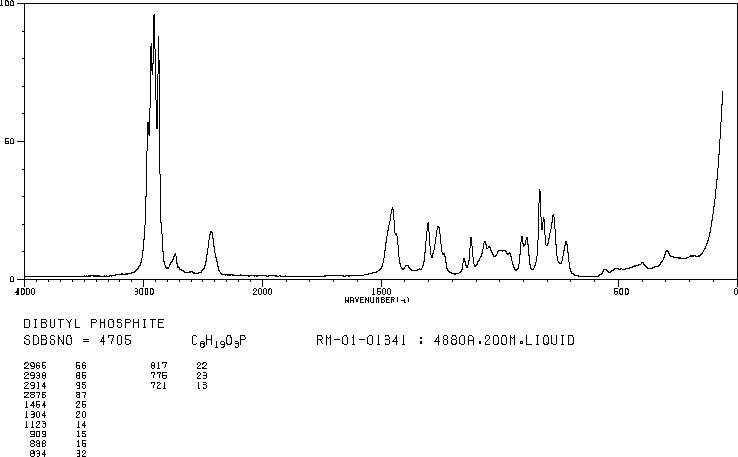 Dibutyl phosphite(1809-19-4) MS