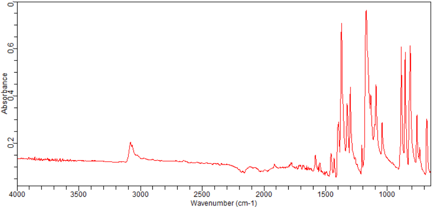 1,3-BENZOTHIAZOLE-6-SULFONYL CHLORIDE(181124-40-3)FT-IR