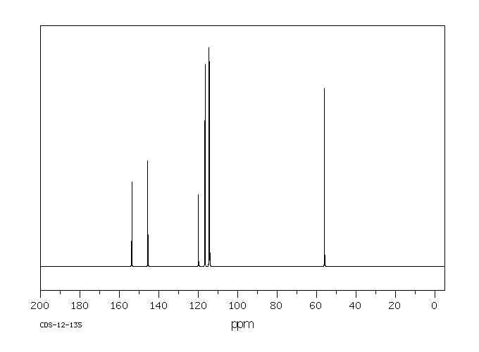 2-CHLORO-4-METHOXYPHENOL(18113-03-6) <sup>1</sup>H NMR