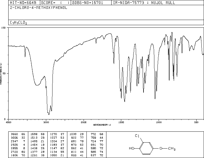 2-CHLORO-4-METHOXYPHENOL(18113-03-6) <sup>1</sup>H NMR