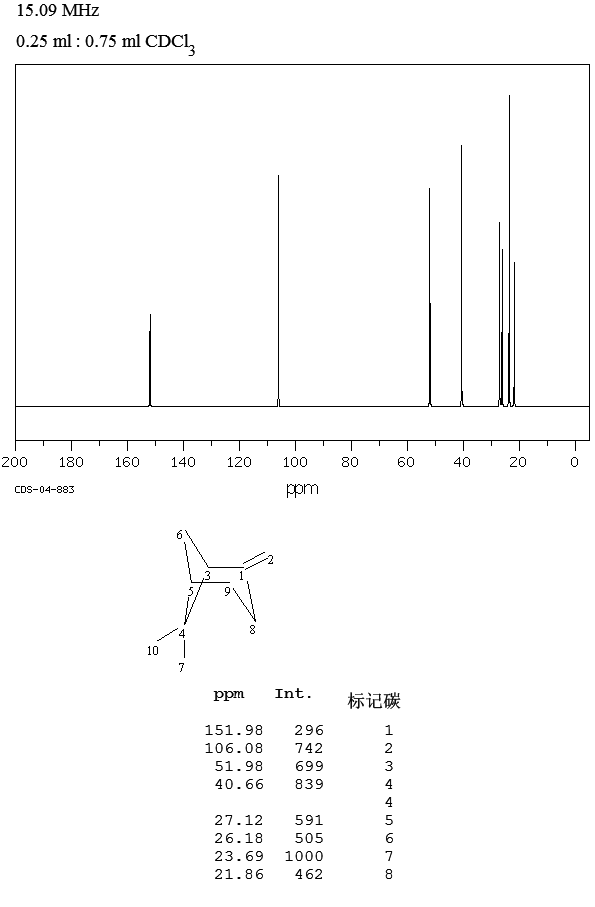 (1S)-(1)-beta-Pinene(18172-67-3) Raman
