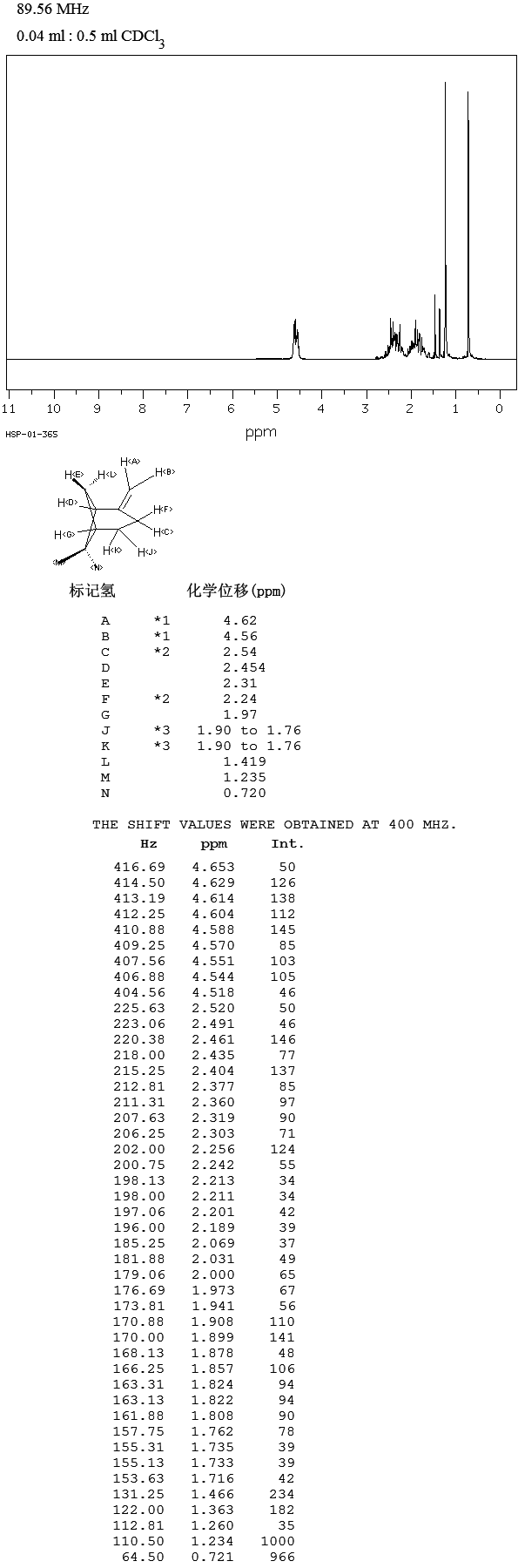 (1S)-(1)-beta-Pinene(18172-67-3) Raman