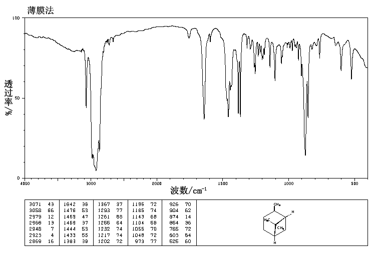 (1S)-(1)-beta-Pinene(18172-67-3) Raman