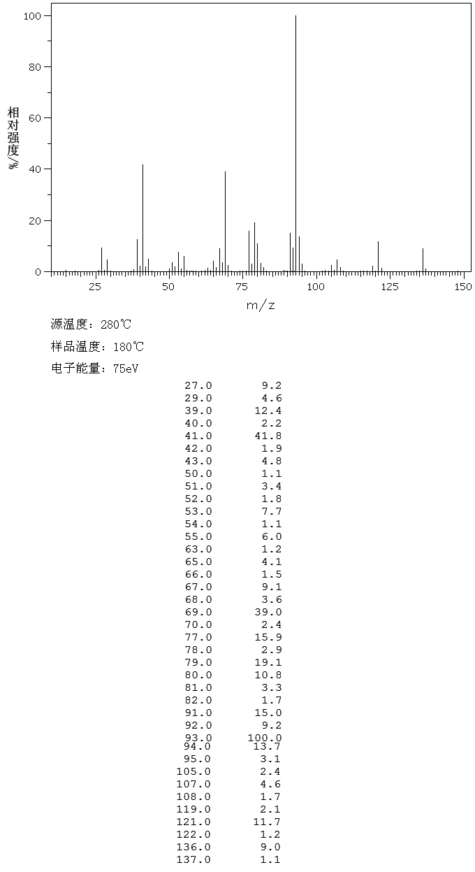 (1S)-(1)-beta-Pinene(18172-67-3) Raman