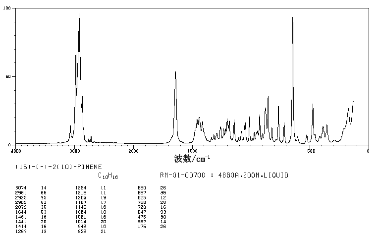 (1S)-(1)-beta-Pinene(18172-67-3) Raman