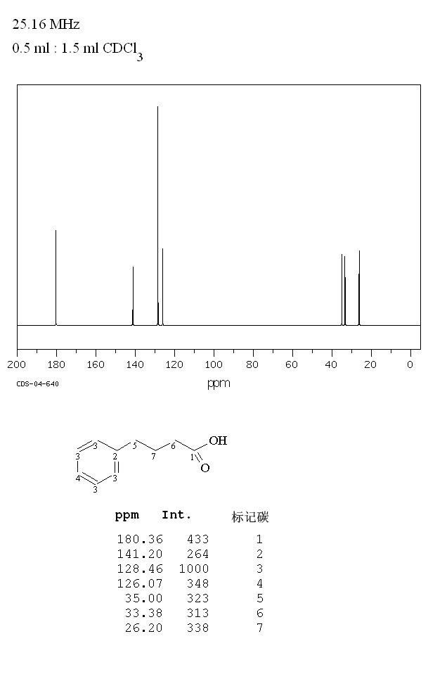 4-Phenylbutyric acid(1821-12-1) IR1