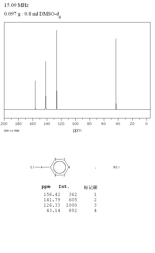 4-(Chloromethyl)pyridine hydrochloride(1822-51-1) MS