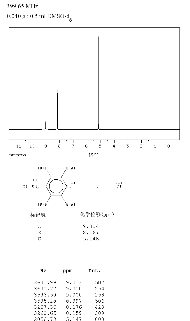 4-(Chloromethyl)pyridine hydrochloride(1822-51-1) MS
