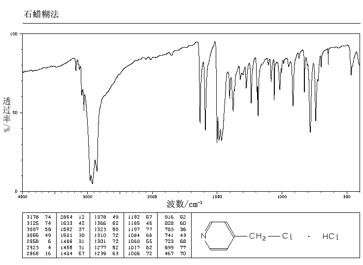 4-(Chloromethyl)pyridine hydrochloride(1822-51-1) MS
