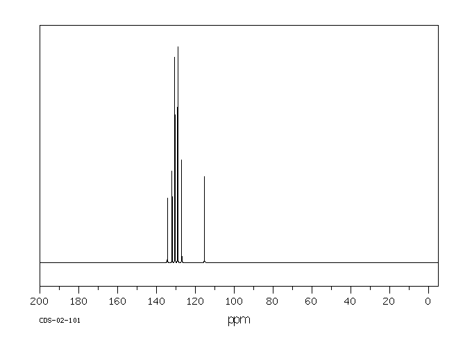 PHENYL VINYL SULFIDE(1822-73-7) <sup>13</sup>C NMR
