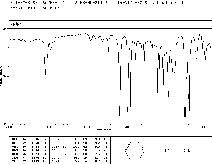 PHENYL VINYL SULFIDE(1822-73-7) <sup>13</sup>C NMR