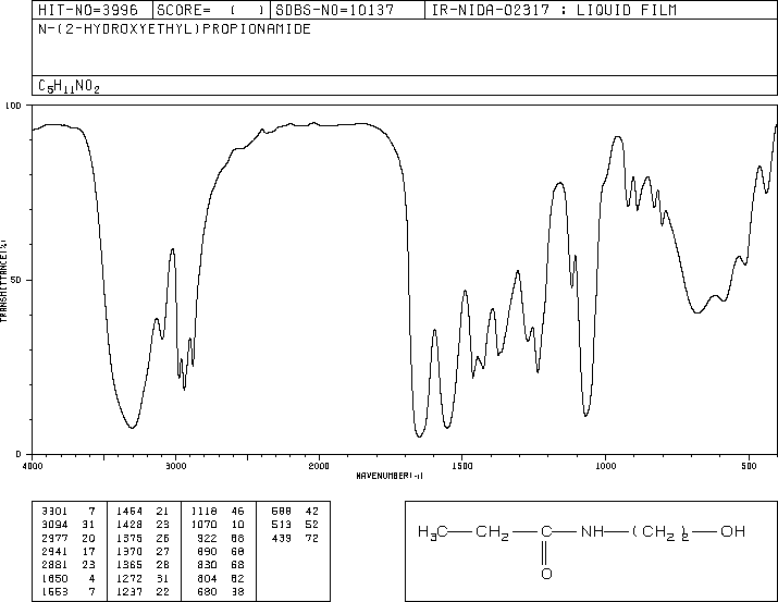 N-(2-HYDROXYETHYL)PROPIONAMIDE(18266-55-2) IR1