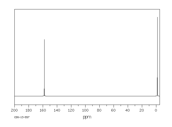 1,3-Bis(trimethylsilyl)urea(18297-63-7) Raman