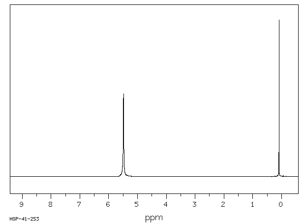 1,3-Bis(trimethylsilyl)urea(18297-63-7) Raman