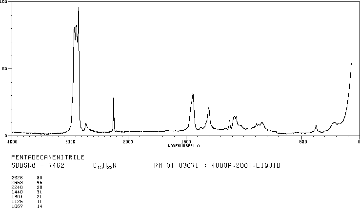 N-PENTADECANONITRILE(18300-91-9) Raman