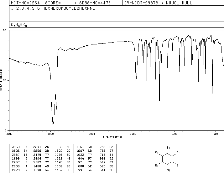 1,2,3,4,5,6-HEXABROMOCYCLOHEXANE(1837-91-8) IR2