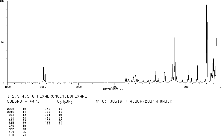 1,2,3,4,5,6-HEXABROMOCYCLOHEXANE(1837-91-8) IR2