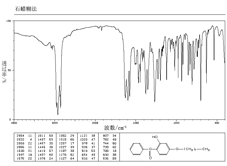 Octabenzone (1843-05-6) <sup>13</sup>C NMR