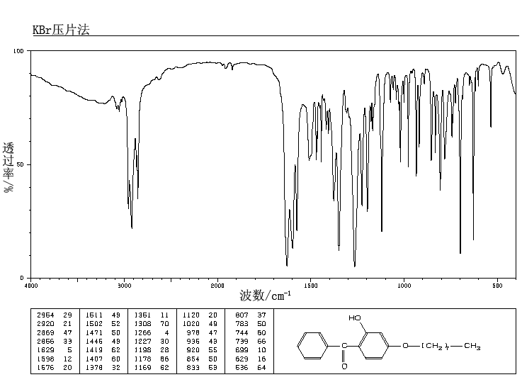 Octabenzone (1843-05-6) <sup>13</sup>C NMR
