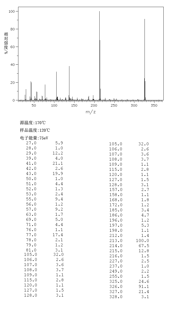 Octabenzone (1843-05-6) <sup>13</sup>C NMR