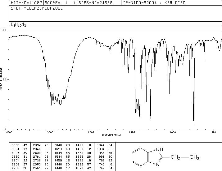 2-Ethylbenzimidazole(1848-84-6) IR2