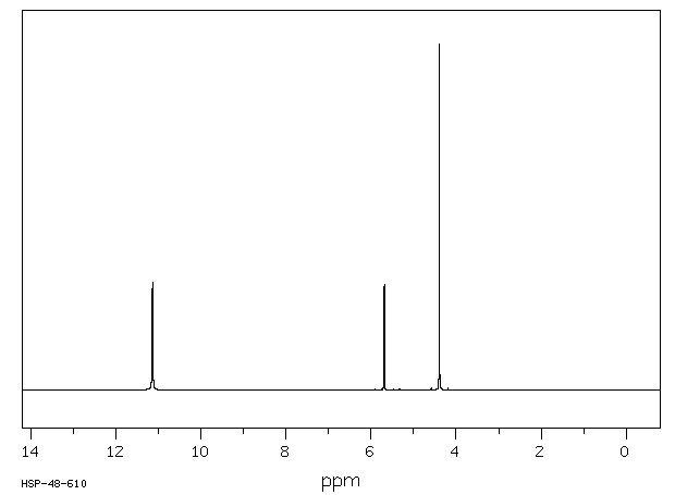 6-(Chloromethyl)uracil(18592-13-7) MS