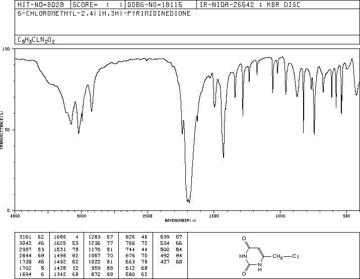 6-(Chloromethyl)uracil(18592-13-7) MS