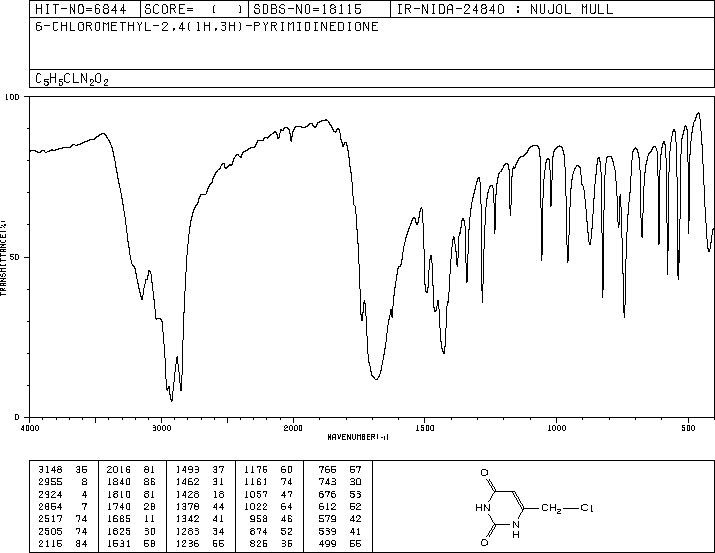 6-(Chloromethyl)uracil(18592-13-7) MS