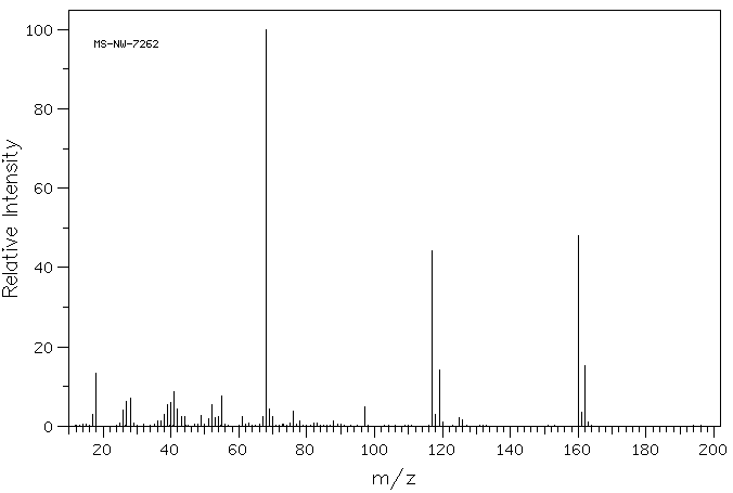 6-(Chloromethyl)uracil(18592-13-7) MS