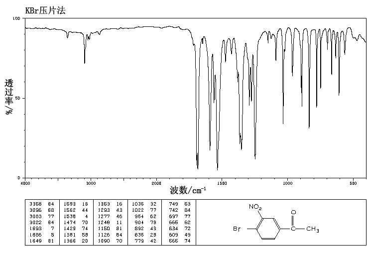 4'-Bromo-3'-nitroacetophenone(18640-58-9) IR2