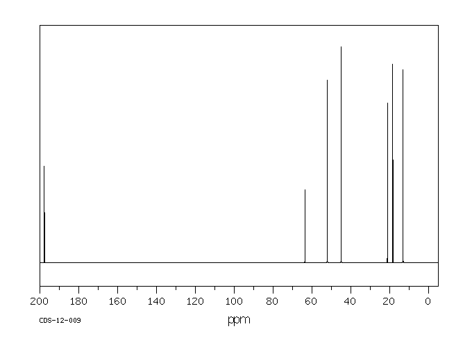 S-Butyrylthiocholine Iodide(1866-16-6) <sup>13</sup>C NMR