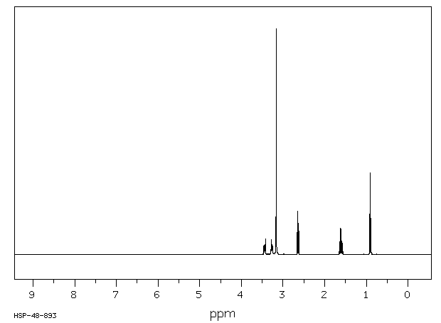 S-Butyrylthiocholine Iodide(1866-16-6) <sup>13</sup>C NMR
