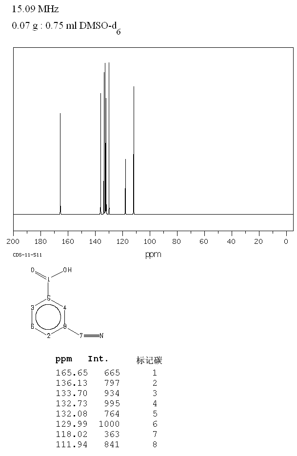 3-Cyanobenzoic acid(1877-72-1) Raman