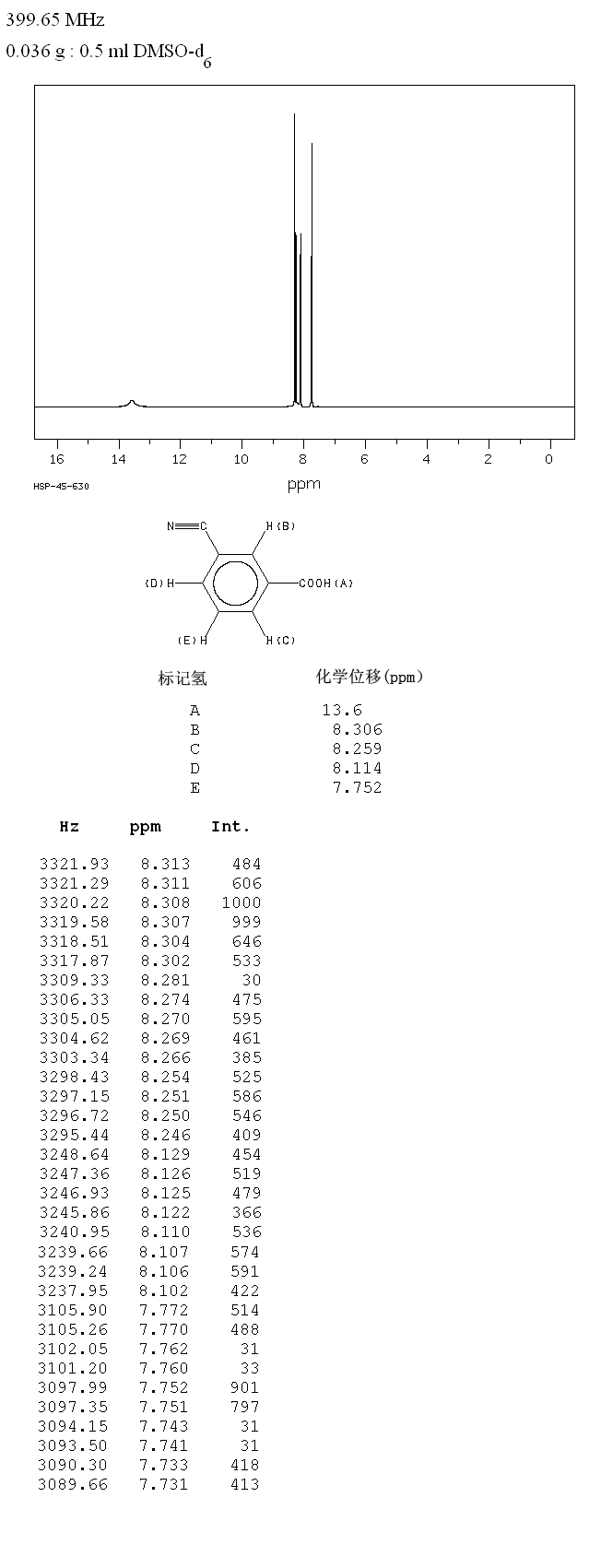 3-Cyanobenzoic acid(1877-72-1) Raman